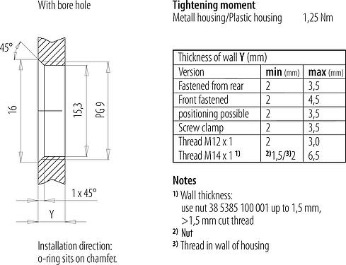 Muestra de montaje M12 Toma de brida, Número de contactos: 4, sin blindaje, hilos, IP68/IP69K, UL 2238, PG 9, Montaje frontal, Acero inoxidable, posicionable, moldeado