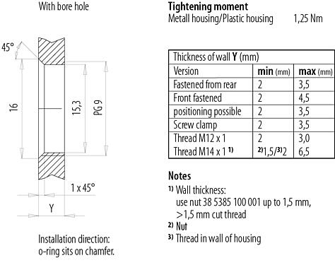 Instructions de montage / Découpe du panneau M12 Embase femelle, Contacts: 4, non blindé, fils, IP68/IP69K, UL 2238, PG 9, Montage frontal, Acier inoxydable, positionnable, coulé