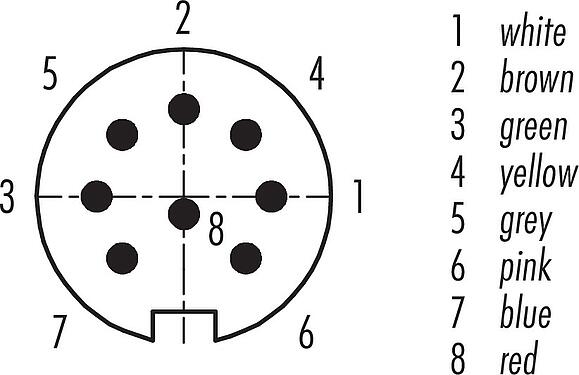 Contact arrangement (Plug-in side) M16 Male panel mount connector, Contacts: 8 (08-a), unshielded, single wires, IP68, UL 2238, AISG compliant, M18x0,75, Front mounting