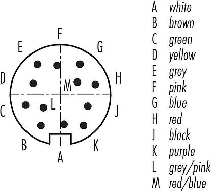 Disposition des contacts (Côté plug-in) M16 Connecteur mâle coudé, Contacts: 12 (12-a), non blindé, surmoulé sur le câble, IP67, PUR, noir, 12 x 0,25 mm², 2 m