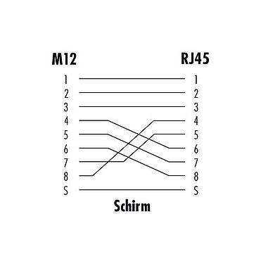 Diseño del cable M12 Casquillo del armario de distribución, toma - RJ45 recto, Número de contactos: 8, blindado, enchufable, IP67, UL, Montaje en pared