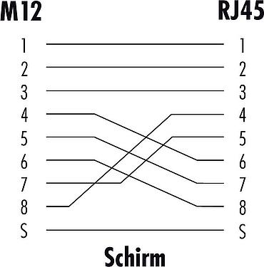Schémas d’affectation des broches M12 Traversée de panneau, femelle - RJ45 droit, Contacts: 8, blindé, enfichable, IP67, UL, Montage mural arrière