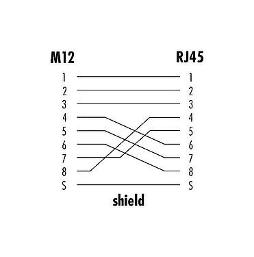 Pin assignment plans M12/RJ45 Connecting cable male cable connector - RJ45 connector, Contacts: 8, shielded, moulded on the cable, IP67, UL, PUR, green, AWG 26/7, 10 m