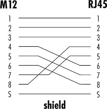 Diseño del cable M12 Casquillo del armario de distribución, toma - RJ45 angular, Número de contactos: 8, blindado, enchufable, IP67, UL, Montaje en pared