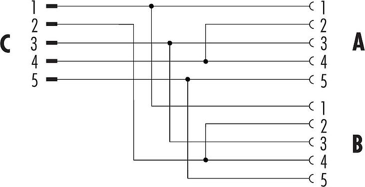 Pin assignment plans M12 Twin distributors Y-distributor, male connector - 2 female connector, Contacts: 5, unshielded, pluggable, IP68, UL 2238