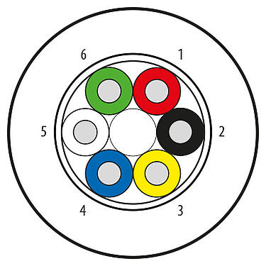 Illustration Raw cable, Contacts: 6 wires, shielded, PUR, black, 6 x 0.25 mm², variable length