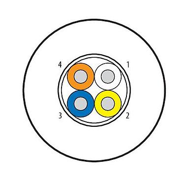 Illustration Raw cable, Contacts: 4 wires, shielded, Profinet, PUR, green, 4 x AWG 22, variable length