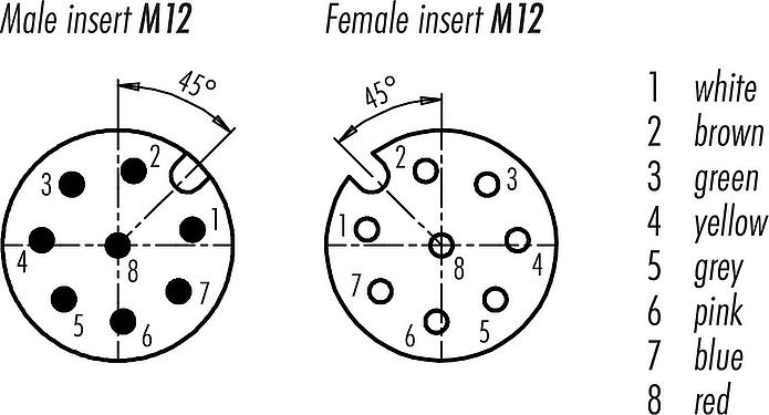 Disposition des contacts (Côté plug-in) M12 Câble de raccordement connecteur mâle - connecteur femelle, Contacts: 8, blindé, surmoulé sur le câble, IP67, UL 2238, PUR, noir, 8 x 0,25 mm², 2 m