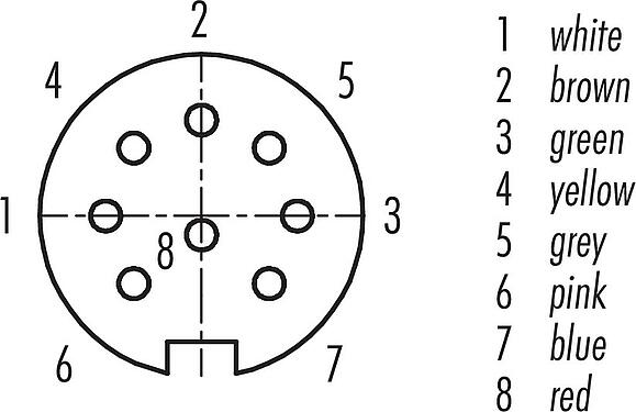 Contact arrangement (Plug-in side) M16 Female panel mount connector, Contacts: 8 (08-a), unshielded, single wires, IP68, UL 2238, AISG compliant, M18x0,75, Rear mounting