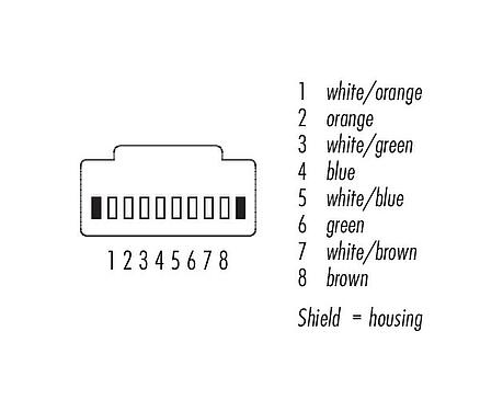 Contact arrangement (Plug-in side) RJ45/RJ45 Connecting cable 2 RJ45 connector, Contacts: 8, shielded, Piercing technology, IP20, Ethernet CAT6a, TPE, green, 4 x 2 x AWG 24, 2 m