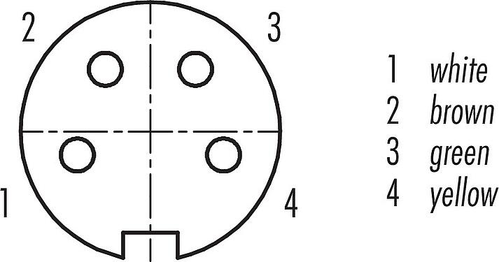 Disposition des contacts (Côté plug-in) M16 Embase femelle, Contacts: 4 (04-a), non blindé, fils, IP67, UL 2238, M18x0,75, Montage frontal