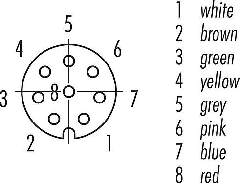 Disposition des contacts (Côté plug-in) M8 Embase femelle, Contacts: 8, non blindé, fils, IP67, UL 2238, M10x0,75, Montage frontal, coulé