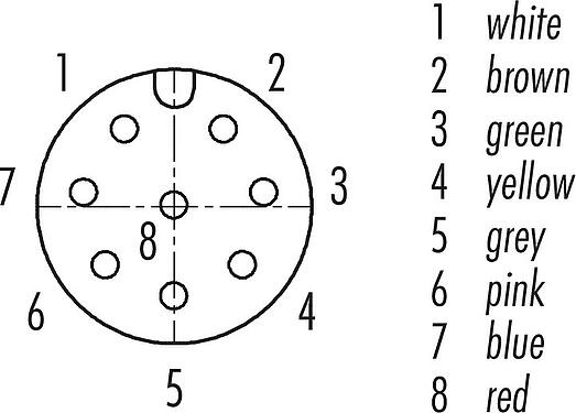 Disposición de los contactos (lado de la conexión) M12 Conector hembra cuadrado de montaje en panel, Número de contactos: 8, sin blindaje, hilos, IP40, UL 2238, M3 (4x), Montaje frontal, moldeado
