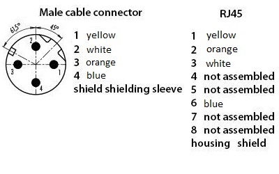 Disposición de los contactos (lado de la conexión) M12/RJ45 Cable de conexión conector de cable macho - conector RJ45, Número de contactos: 4, blindado, moldeado/engarzado, IP67, Profinet/Ethernet CAT5e, PUR, verde, 10 m
